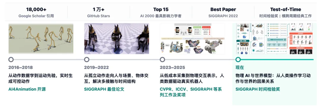 2016 年至今的研究时间线,四个阶段各自的代表工作与奖项。